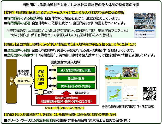 まちむら交流きこうの教育旅行支援